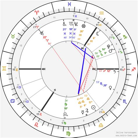 astroseek free natal chart